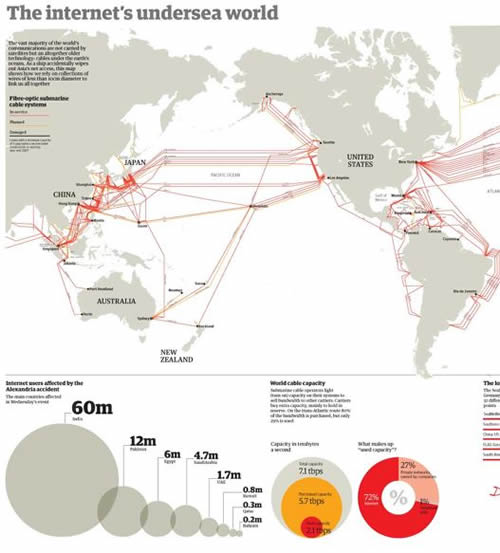 Subsea Internet Cable Chart