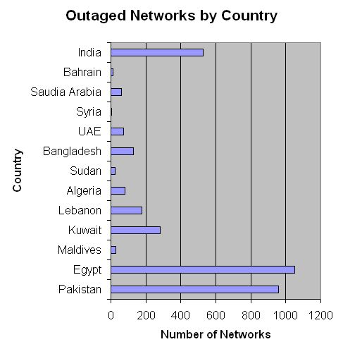 subsea-cable-break-outage-graph.jpg