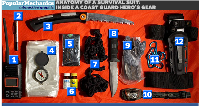 Survival Suit Gear